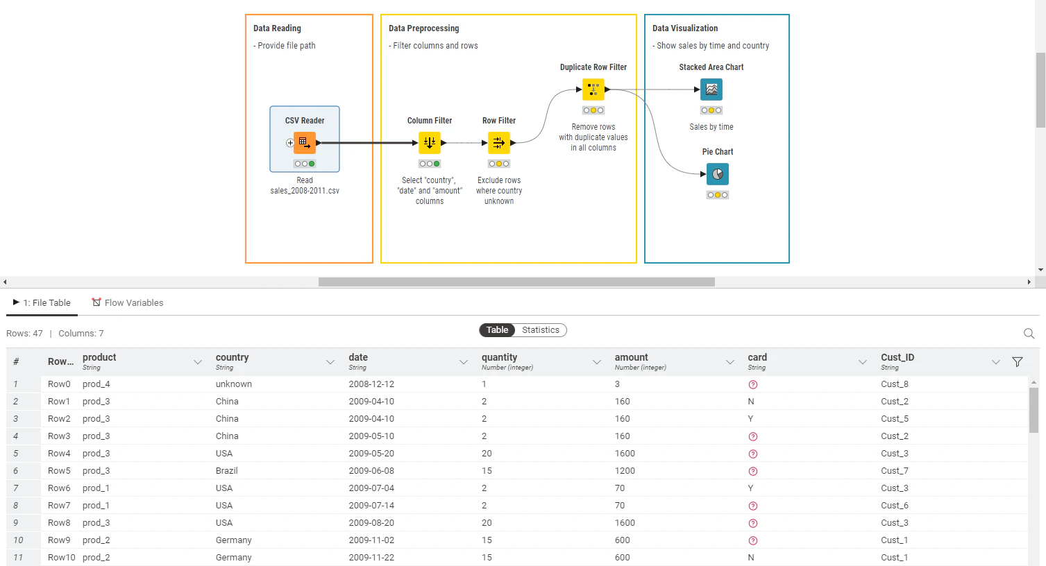 screenshot of KNIME Analytics Platform